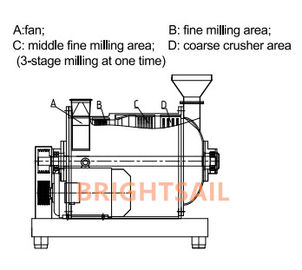 100-2000 Kg / H Baharat Toz Taşlama Makinesi Tarçın Biber Çekiç Pülverizatörü